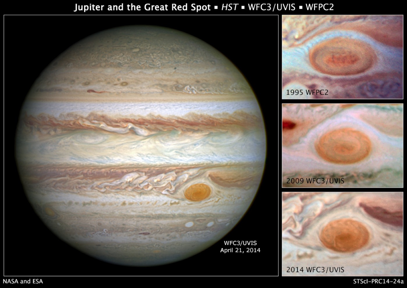 Jupiter with its Great Red Spot